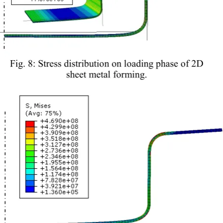 Fig. 8: Stress distribution on loading phase of 2D 