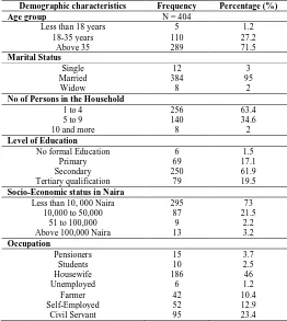 Table 1: Demographic characteristics of pregnant women in Nsukka. Demographic characteristics Frequency Percentage (%) 