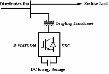 Figure 2.4: Configuration of a D-STATCOM