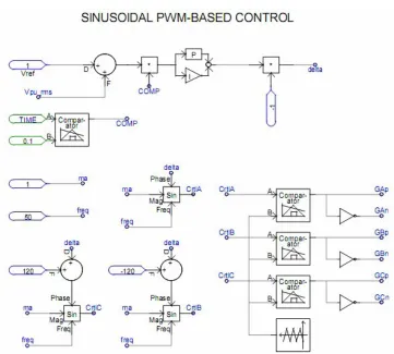 Figure 3.1:   Control scheme for the test system implemented in PSCAD/EMTDC to          carry out the DVR and D-STATCOM simulations.