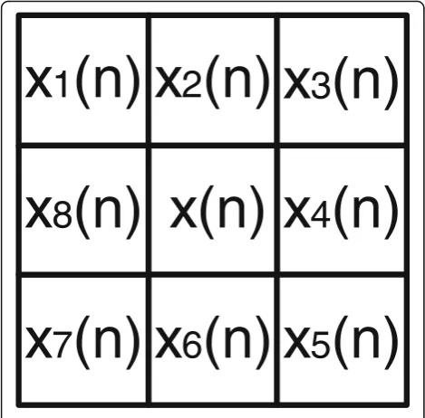 Fig. 4 Neighborhood greyscale set