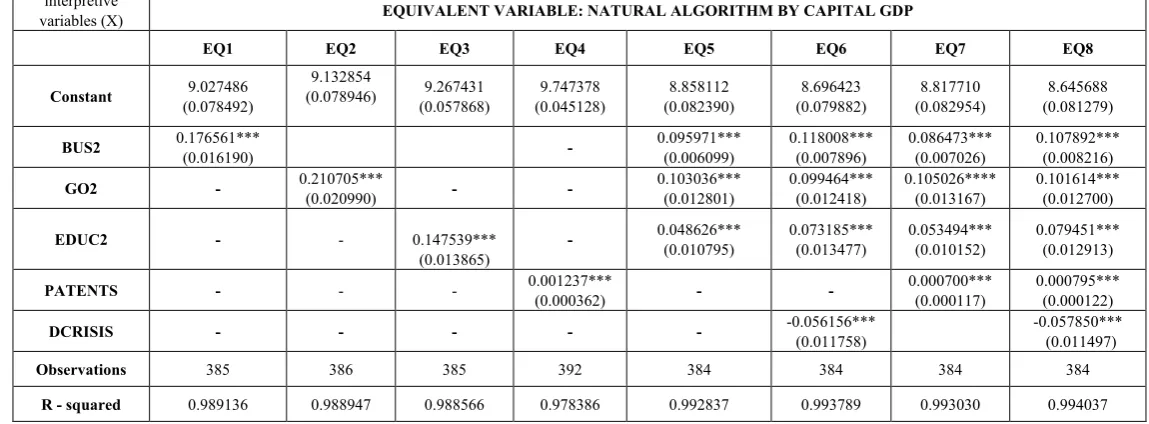Table 3.  Linear Regressions 1-8), (author's editing) 