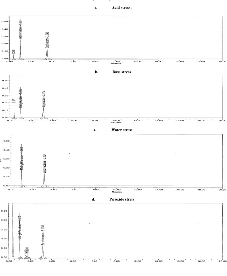 Figure 4 Degradation studies  