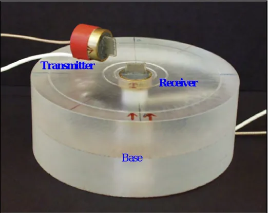 Figure 2: Bender elements used in the tests 