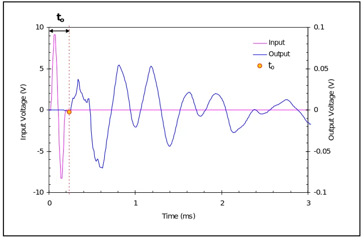 Figure 3: Visually-picked method 