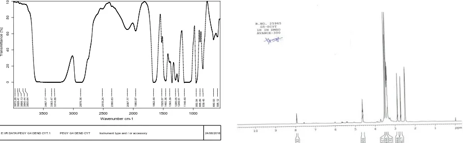 Fig. 3a and 3b: Page 1/1FTIR and NMR spectra of 5th generation cytarabine loaded PEGylated dendrimers