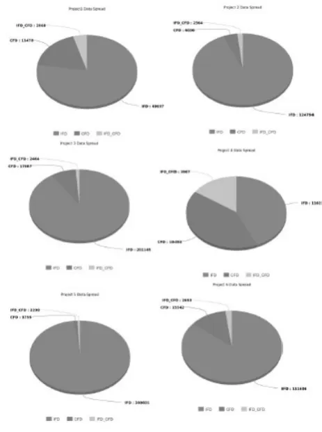 Table 1. Bug report attributes, N-categorical, C-continuous, T-text