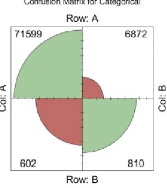 Figure 6. Confusion matrix for CNN - LSTM model