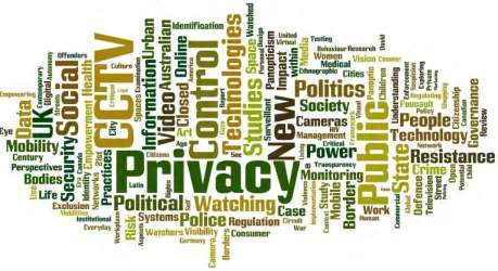 Figure 1. The word cloud of analyzed 296 journal article titles published between  2002 and 2013—created with Wordle, with the word “surveillance” excluded