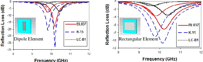 Table 1.  Anisotropic Liquid Crystal Substrate Materials.  