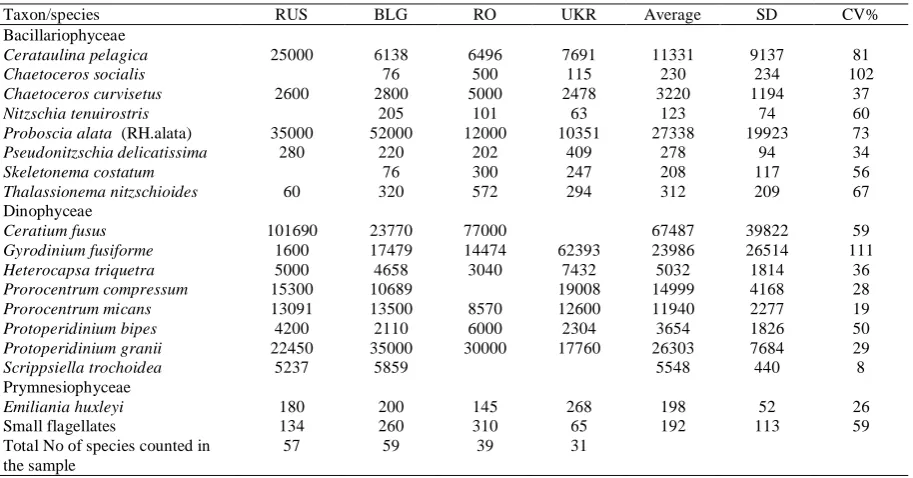    Table 6. 