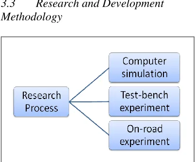 Figure 1: Methodology that commonly adopted for  R&D process.  