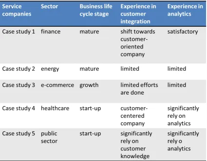 Table 1.  Case studies overview 