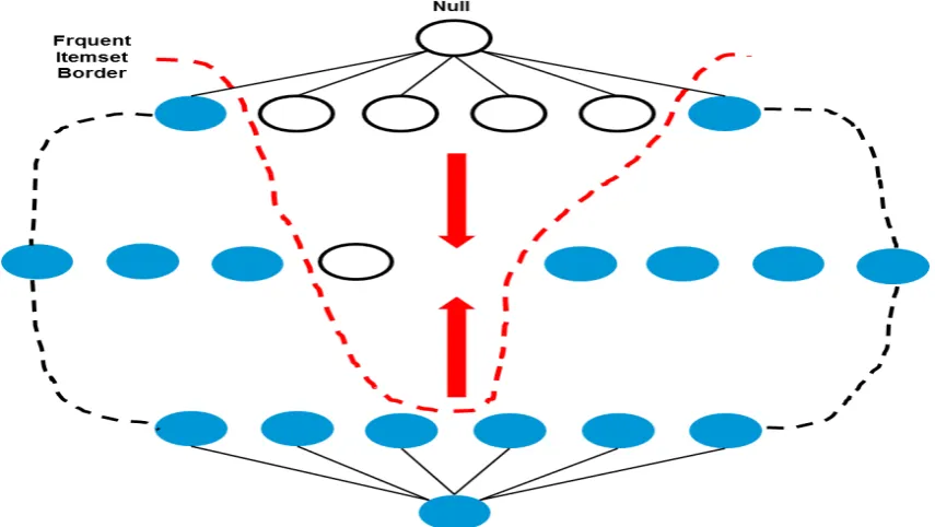 Figure 3.  Bidirectional Lattice Traversal Strategy 