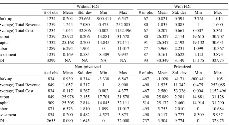 Table 4. Descriptive Statistics for SOE with and without FDI