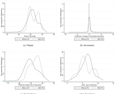 Figure 7. Empirical SOE’s Production