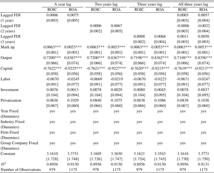 Table 6. Model Estimates of Firm performances