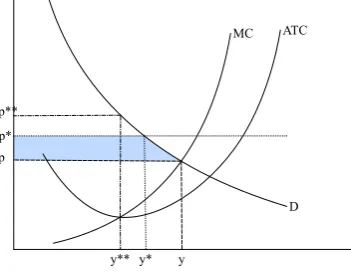 Figure 2. Public Sector Pricing