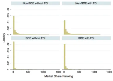 Table 3. Average Treatment Effect Estimates for Market Concentration