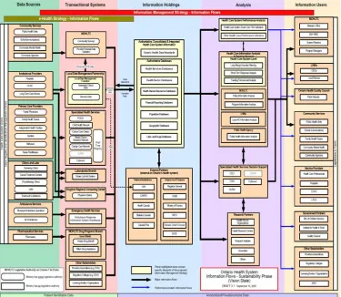 Figure 1.  Source: (MOHLTC 2004a) © Queen’s Printer for Ontario 