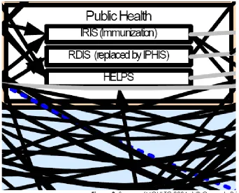 Figure 3.  Source: (MOHLTC 2004a) © Queen’s Printer for Ontario 