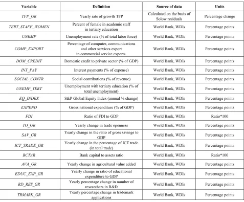 Table 4.  Definitions of variables used in the model. 