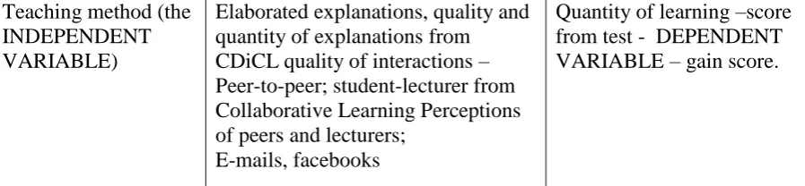 Figure 2.  Group 2( Facebook and e-mails) n=45 