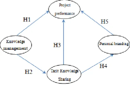 Figure 1 illustrates the assumed conceptual framework [67]. 
