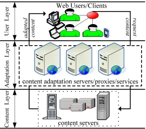 Figure 2.1:  Typical content adaptation framework. 