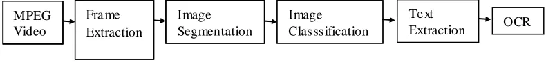 Figure 1.  Flowchart of Text Extraction 