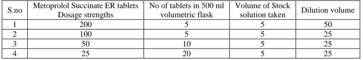 Table 1: Test preparation.  