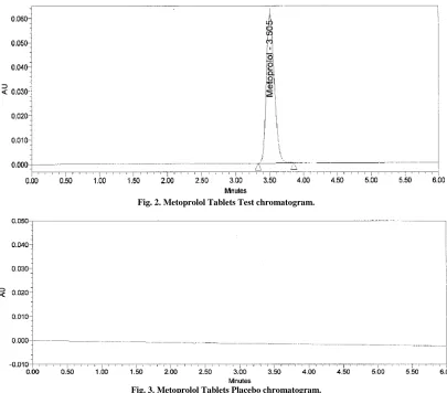 Fig. 2. Metoprolol Tablets Test chromatogram.  