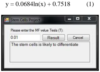 Fig. 1 The graph of MF effects on stem cells differentiation  
