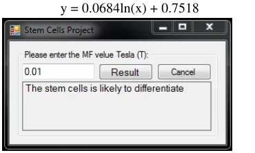 Fig. 2 GUI for predicting the MF effects on stem cells 