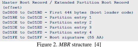 Figure 2. MBR structure  [4] 