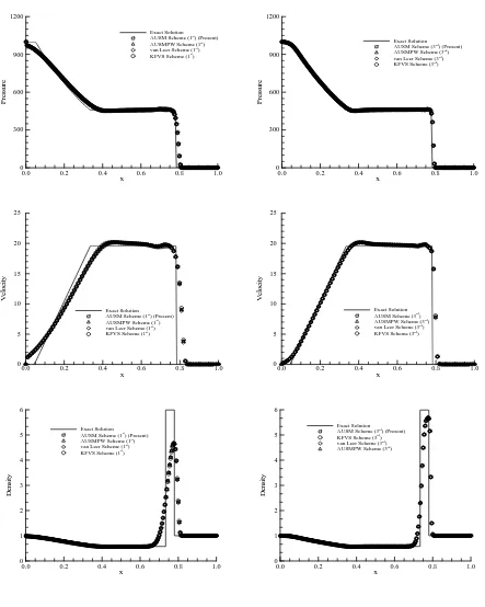 FIGURE 4. First-order and third-order results for the shock wave in shock tube, 201 mesh points at CFL = 0.9