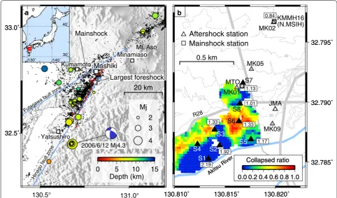 Fig. 1 Maps showing epicenters of recorded aftershocks and locations of temporary aftershock observation sites
