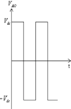 Figure 3.3: Single-phase full-bridge inverter 