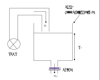 Figure 3.2: Single Tank System 