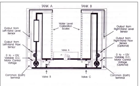 Figure 3.5: The schematic functional detail of CE 105  