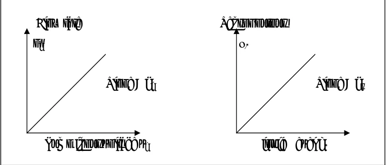 Figure 3.7: Pump and Level Sensor Characteristic Figure 3.7: Pump and Level Sensor Characteristic 
