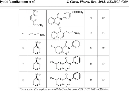 Table 4). Similarly, the PTP-1B (in-house compound, also for anti-diabetic) activity was done using the test compounds at 30 mM with the standard compound N-[5-[N-acetyl-4-[N-(2-carboxyphenyl)-N-(2-hydroxyoxalyl) amino]-3-ethyl-DL-phenylalanylamino] pentan