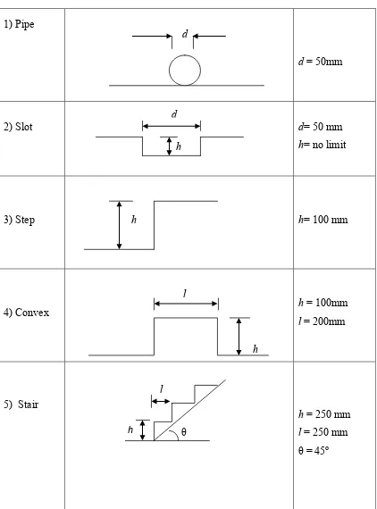 Table 2.4.1: Five Types Of Floor 