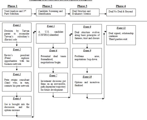 Figure 2.  Mapping of Events into Broad Option Categories 