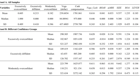 Table 2.  Summary Statistics 