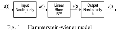 Fig. 1 Hammerstein-wiener model 