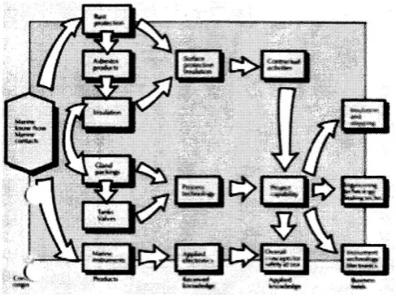 Figure 2.  CA Clase Marine know-how 