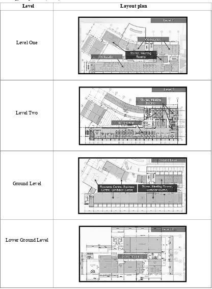 Table 7.1 Malaysia Green Technology Coproration office building’s internal layout (Source: Malaysia Green Technology Corporation, 2010) 