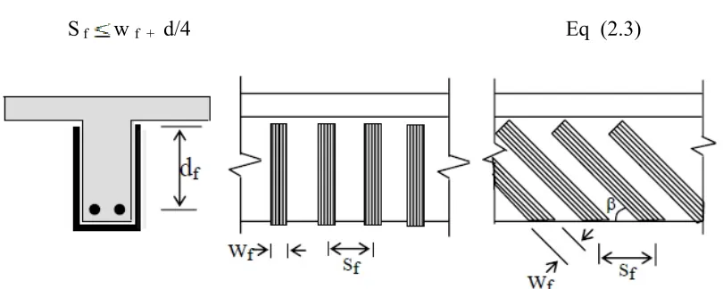 Figure 2.1: shows the dimensions of Sf and Wf 