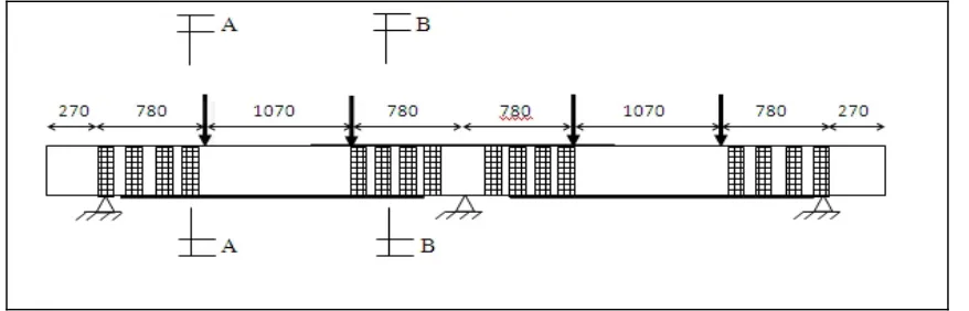 Figure 3.3: Loading Position 